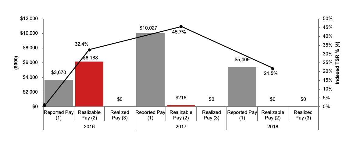 a2018pfpchart.jpg